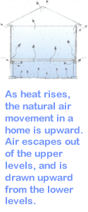 Necessary Ventilation of Crawlspace